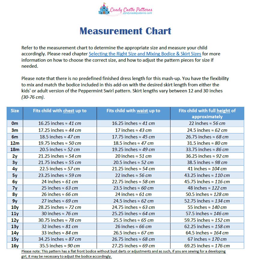 Measurement Chart Continuous Addon
